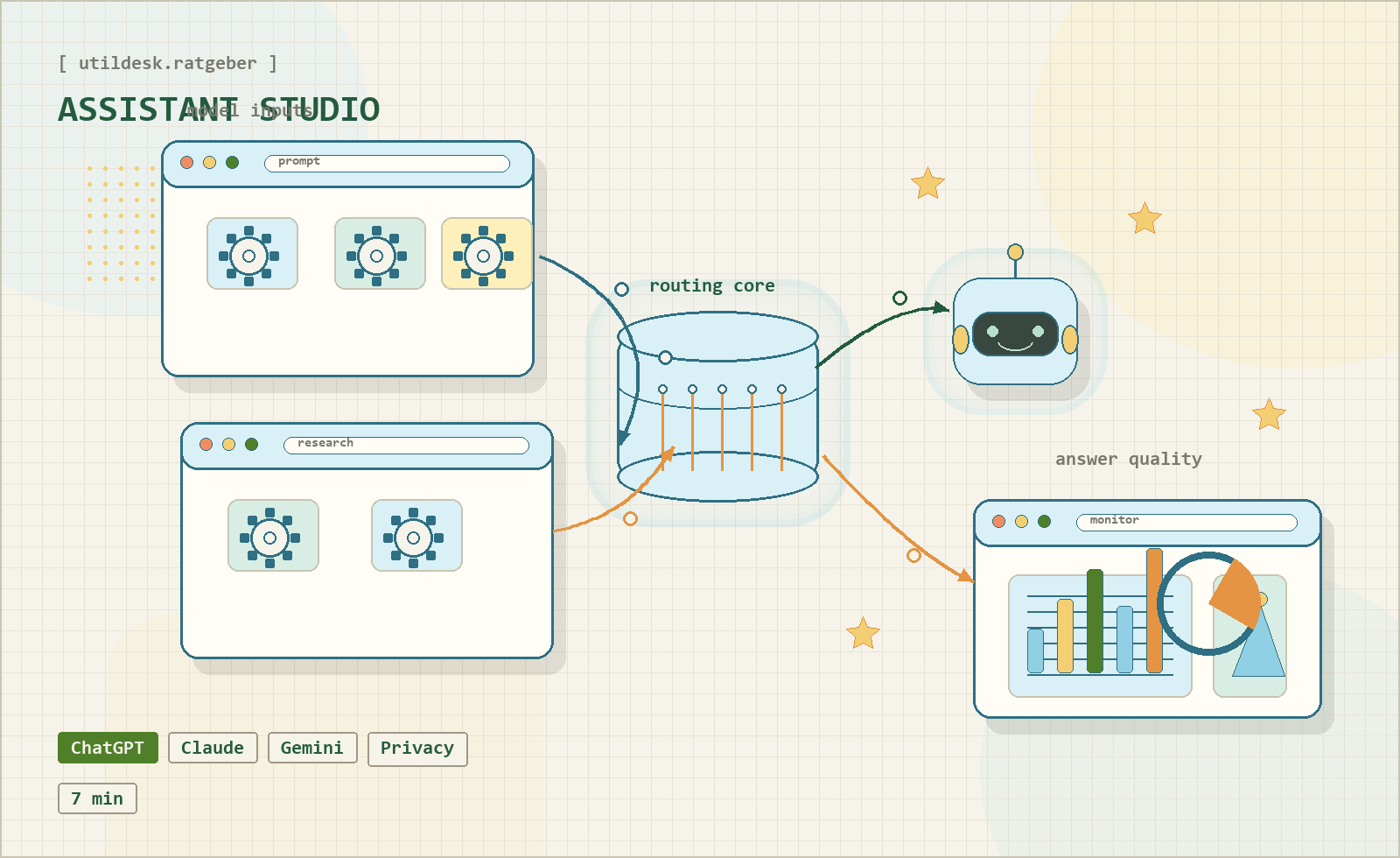 ChatGPT, Claude and Gemini: Three AI Assistants, Three Very Different Strengths