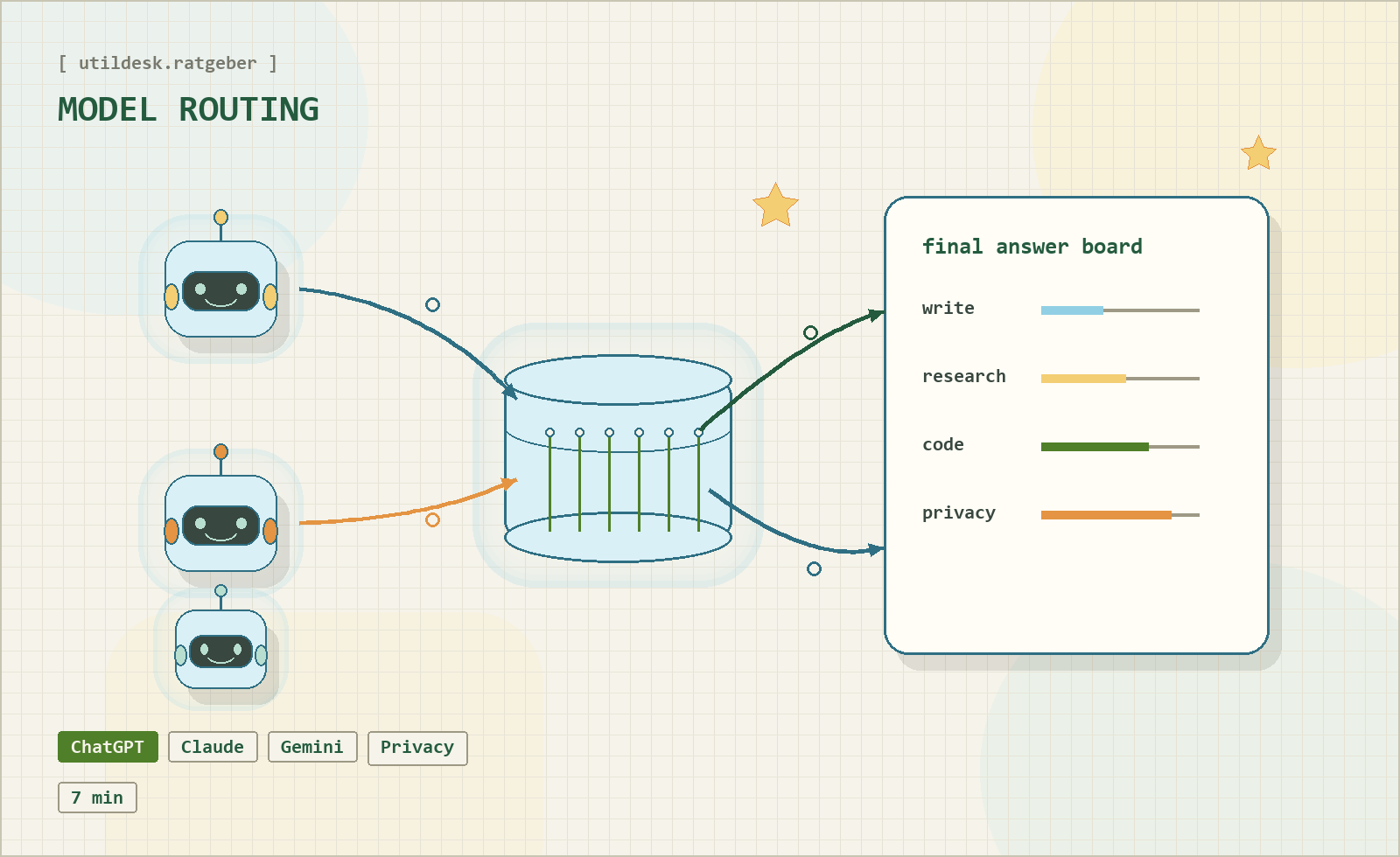 Typical usage scenarios for the three assistants