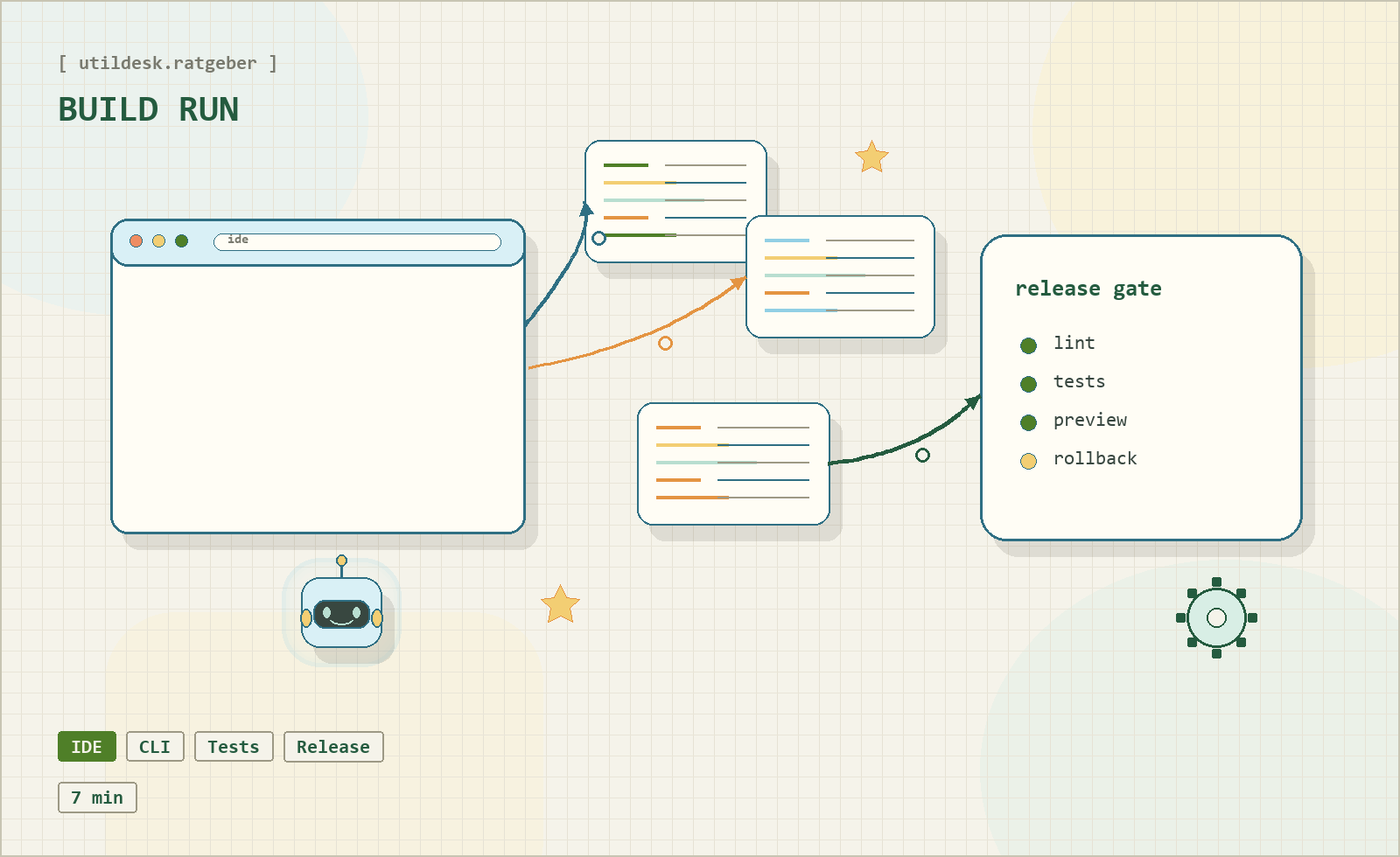 Workflow illustration for agentic developer work